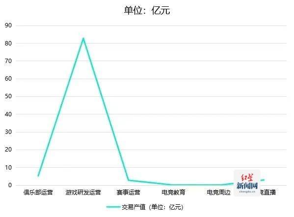 电竞行业的投资机会：俱乐部、平台与电竞教育的简单介绍